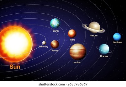 Realistic solar system vector with all planets and the Sun on a cosmic universe background
