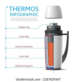 Realistic thermos infographic. Long lasting heat, flask structure, vacuum container, temperature maintaining drinks, 3d isolated element, travel stainless blank package utter vector concept