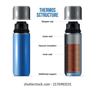 Realistic thermos structure infographic with stopper cap outer wall vacuum insulation inner wall additional support descriptions vector illustration