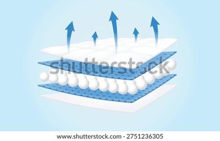 Realistic vector of a breathable absorbent layered structure. Features upward airflow arrows, soft surface, and SAP beads. Ideal for hygiene product diagrams and concepts.