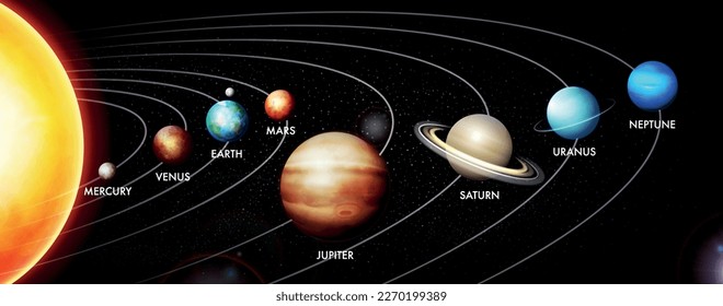 Ilustración vectorial realista del sistema solar con Sol, Mercurio, Venus, Tierra, Marte, Júpiter, Saturno, Urano, Neptuno. Ocho planetas sobre el fondo del universo. 
