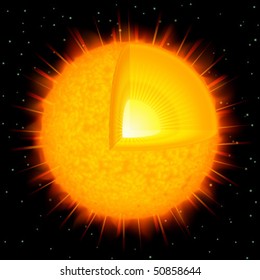 Realistic vector illustration of a yellow star (sun) schematics showing its inner structure and the white core