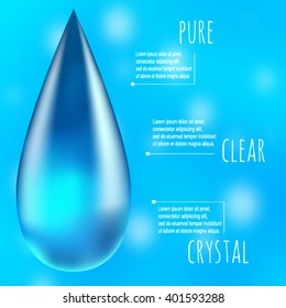 Realistic vector water drop with infographics explanations. Beautiful crystal clear blue water drop on blurred background.