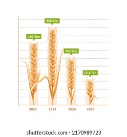 Realistic Wheat chart column vector for food data report, food crisis infographic, dataviz, etc