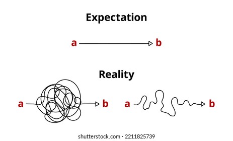 Reality and expectation. Ideal plan and confused realization. Differents business ways from A to B points. Smooth and chaotic routes vector concept