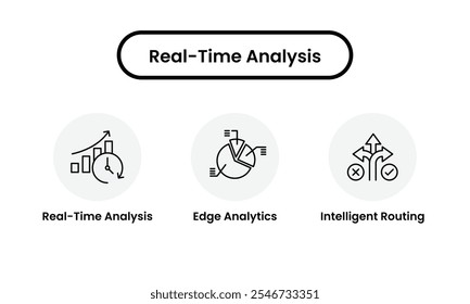 Conjunto de iconos de análisis en tiempo real. Icono de análisis en tiempo real, ícono de análisis perimetral, ícono de enrutamiento inteligente. Ideal para la representación de análisis de datos, procesamiento en tiempo real y eficiente. Ilustración vectorial. 