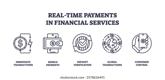 Real-time payments in financial services are depicted with icons of transactions, mobile payments, and global transactions. Outline icons set.