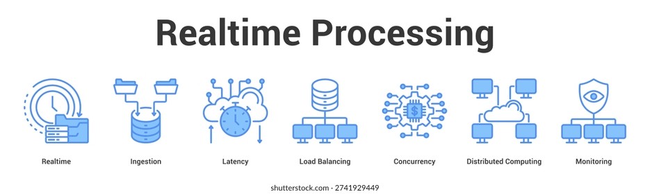 Realtime Processing web banner icon set vector illustration concept for business with icon of Realtime, Ingestion, Latency, Load Balancing, Concurrency, Distribu.