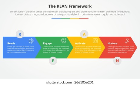 REAN framework infographic concept for slide presentation with arrow shape horizontal direction with 4 point list with flat style vector