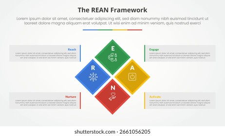 REAN framework infographic concept for slide presentation with diamond rotate or rotational square on center big box container with 4 point list with flat style vector