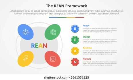 REAN framework infographic concept for slide presentation with round shape on outline circle with 4 point list with flat style vector