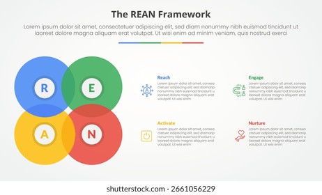 conceito infográfico de estrutura REAN para apresentação de slide com grande mistura de círculo criar forma quadrada com lista de 4 pontos com vetor de estilo plano