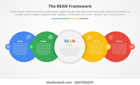 Concepto de infografía del marco de REAN para la presentación de diapositivas con la dirección derecha Horizontal del círculo grande con el centro de la insignia con la lista de 4 puntos con el Vector plano del estilo