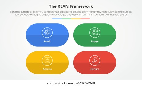 Concepto de infografía de marco REAN para presentación de diapositivas con forma de cápsula redonda con estructura matricial con lista de 4 puntos con Vector de estilo plano