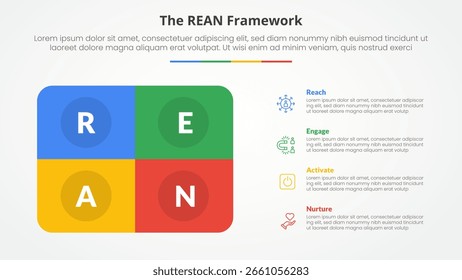 REAN framework infographic concept for slide presentation with round box rectangle with 4 point list with flat style vector