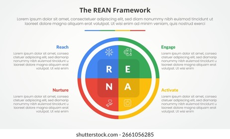 REAN framework infographic concept for slide presentation with big circle pie chart with 4 point list with flat style vector