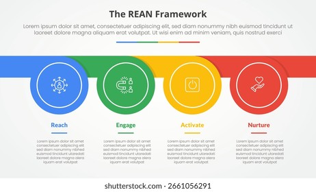 conceito infográfico de estrutura REAN para apresentação de slide com forma de assobio de círculo horizontal com lista de 4 pontos com vetor de estilo plano
