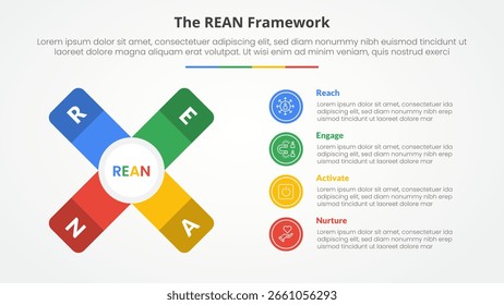 REAN framework infographic concept for slide presentation with x cross shape with vertical description with 4 point list with flat style vector