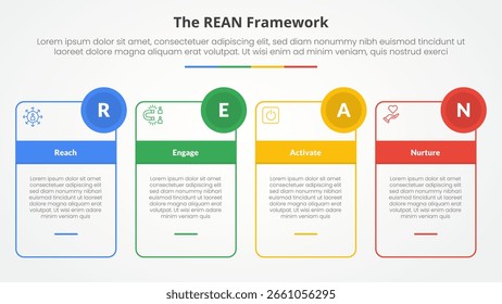 REAN framework infographic concept for slide presentation with outline box table and circle badge with 4 point list with flat style vector