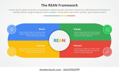 conceito infográfico de estrutura REAN para apresentação de slide com grande círculo e forma redonda caixa central com lista de 4 pontos com vetor de estilo plano