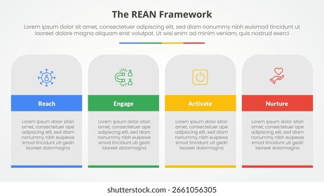 REAN framework infographic concept for slide presentation with table rectangle and round top with 4 point list with flat style vector