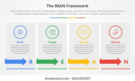 REAN framework infographic concept for slide presentation with box table with arrow with 4 point list with flat style vector
