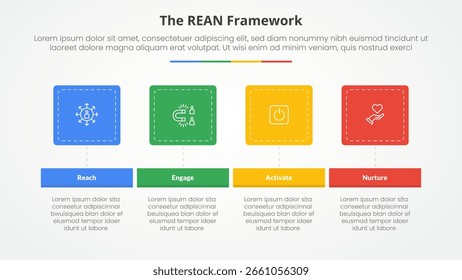 REAN framework infographic concept for slide presentation with round square horizontal with 4 point list with flat style vector
