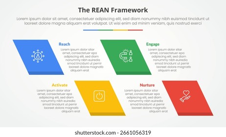 REAN framework infographic concept for slide presentation with skew rectangle with 4 point list with flat style vector