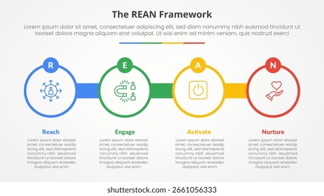 conceito infográfico de estrutura REAN para apresentação de slide com contorno de círculo grande com emblema de círculo com lista de 4 pontos com vetor de estilo plano