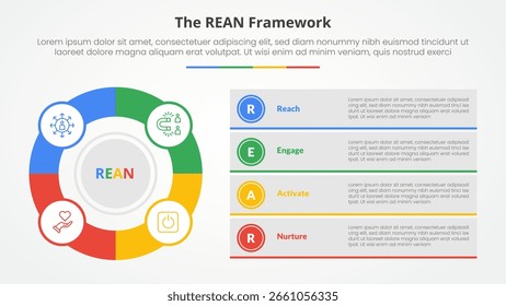 conceito infográfico de estrutura REAN para apresentação de slide com grande círculo de contorno e pilha de descrição de caixa com lista de 4 pontos com vetor de estilo plano