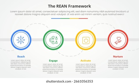 Concepto de infografía de marco REAN para presentación de diapositivas con gran contorno circular en línea Horizontal con lista de 4 puntos con Vector de estilo plano
