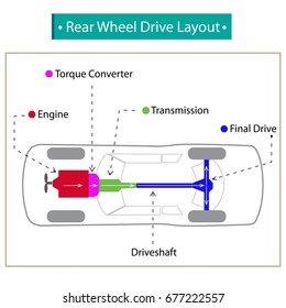 107 Front engine, rear wheel drive layout Images, Stock Photos ...