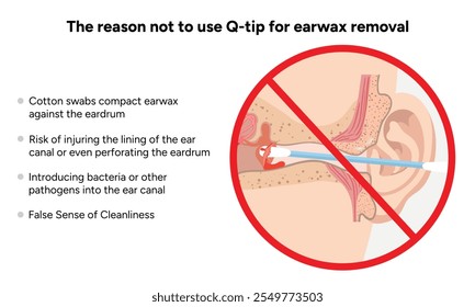 The reason not to use q-tip for earwax removal. Medical information