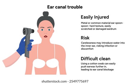 The reason not to use q-tip for earwax removal. Ear canal trouble. Medical information