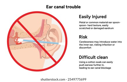 The reason not to use q-tip for earwax removal. Ear canal trouble. Medical information