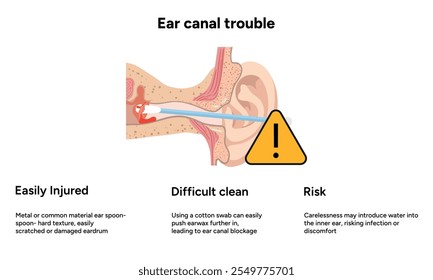 The reason not to use q-tip for earwax removal. Ear canal trouble. Medical information