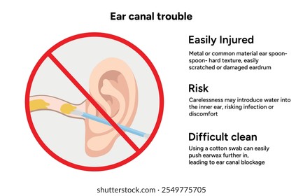 The reason not to use q-tip for earwax removal. Ear canal trouble. Medical information