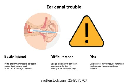 The reason not to use q-tip for earwax removal. Ear canal trouble. Medical information