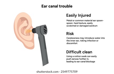 The reason not to use q-tip for earwax removal. Ear canal trouble. Medical information