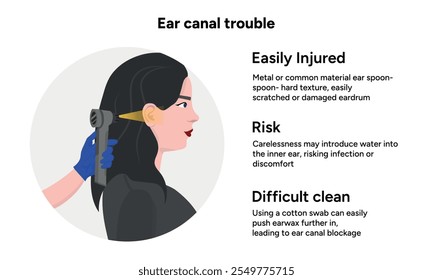 The reason not to use q-tip for earwax removal. Ear canal trouble. Medical information