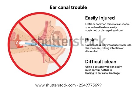The reason not to use q-tip for earwax removal. Ear canal trouble. Medical information