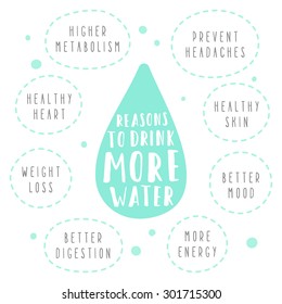 Reasons to drink more water. Vector hand drawn poster