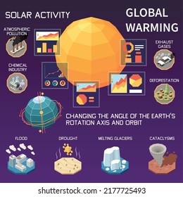 Reasons of global warming causing increase in solar activity infographics background isometric vector illustration