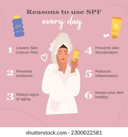 Reasons to use sunscreen SPF every day. SPF sun protection tips. Vector