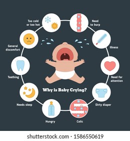 Razones Por Las Que Su Bebé Está Llorando. Infografía sobre desarrollo del primer año de bebé. Ilustración vectorial.