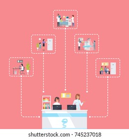 Reception and connected with lines pictures representing hospital staff activities, making a unit and system, vector illustration isolated on pink