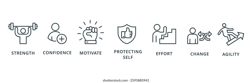 Recilliance banner icon stength, confidence, motivate, protecting self, effort, change and agility vector illustration concept