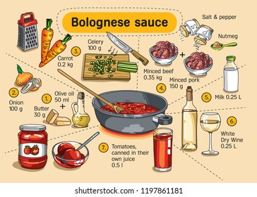 Recipe Bolognese sauce. Step by step instructions