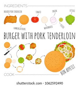 Recipe of burger with pork tenderloin top view