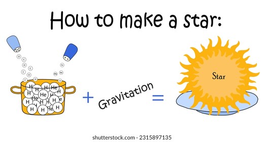 Recipe card How to make a star. Educational astrophysics vector illustration on white background.